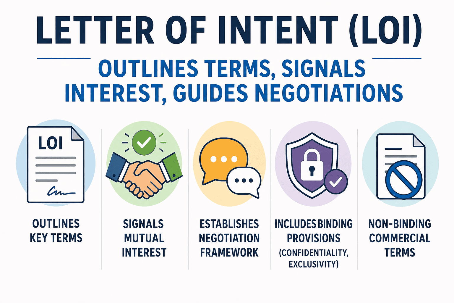 What is a Letter of Intent (LOI), legal and commercial definition