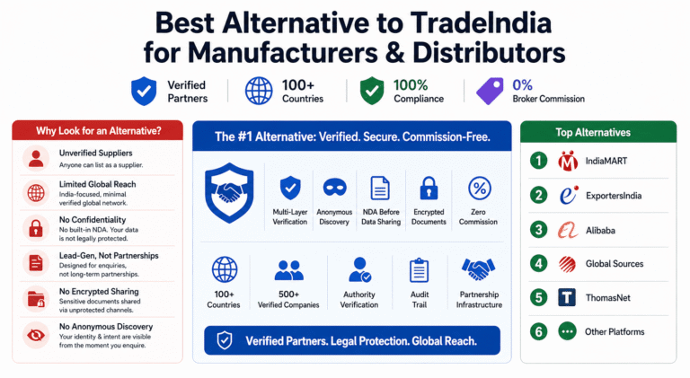 Alternative to TradeIndia