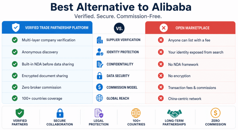 Best Alternative to Alibaba