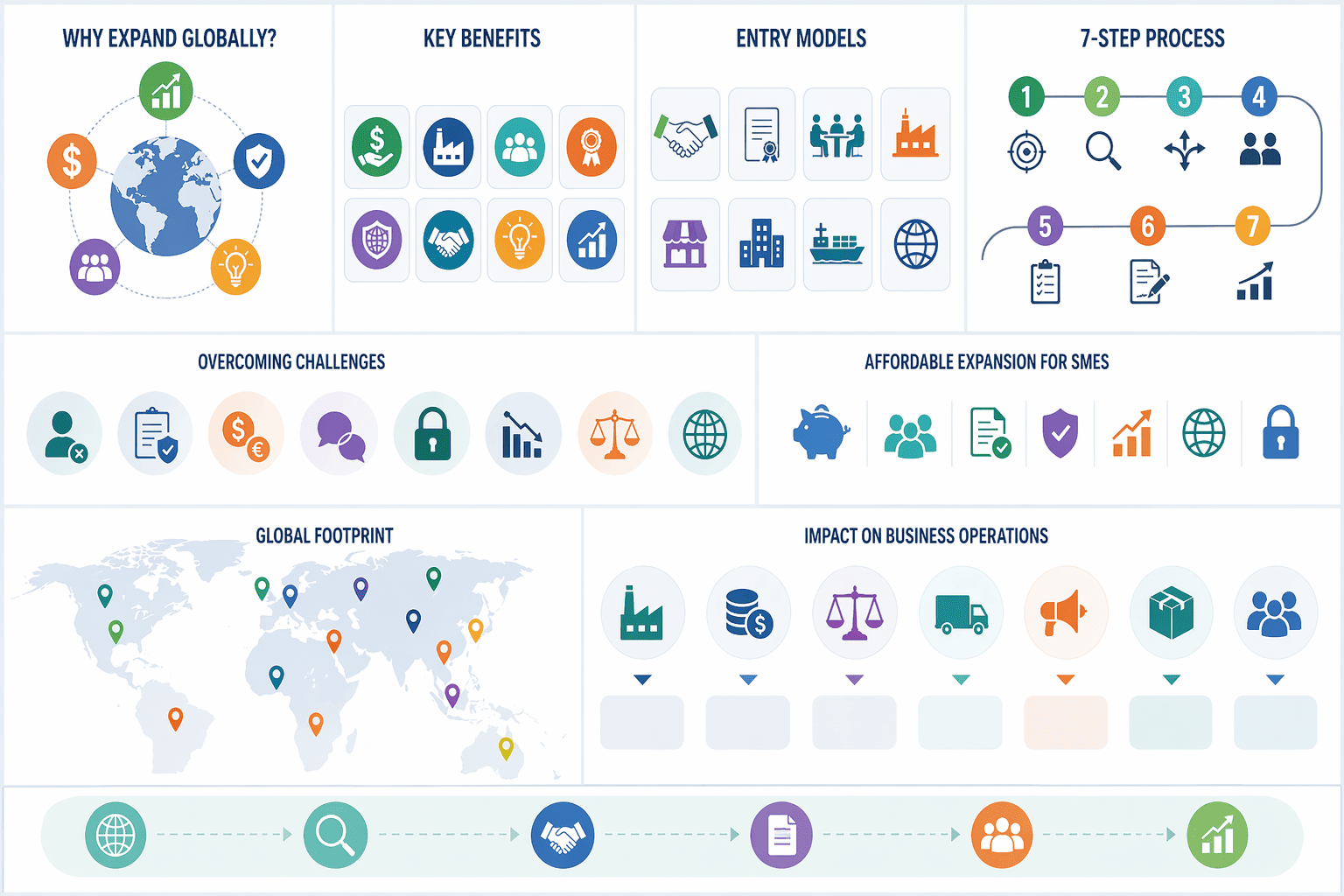 Company global expansion, complete guide for manufacturers and distributors