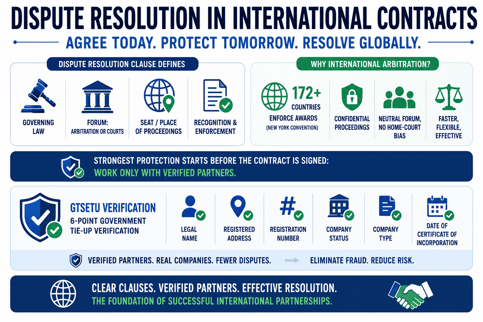 B2B secure collaboration, complete guide for manufacturers and distributors