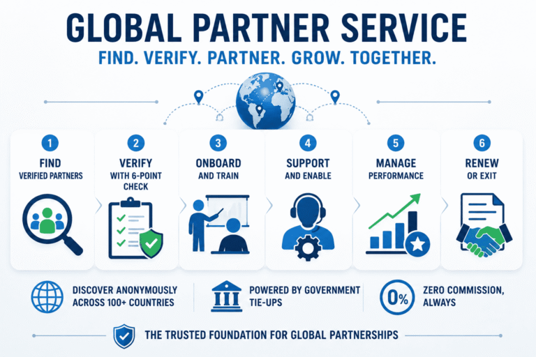 Global Partner Service IMG