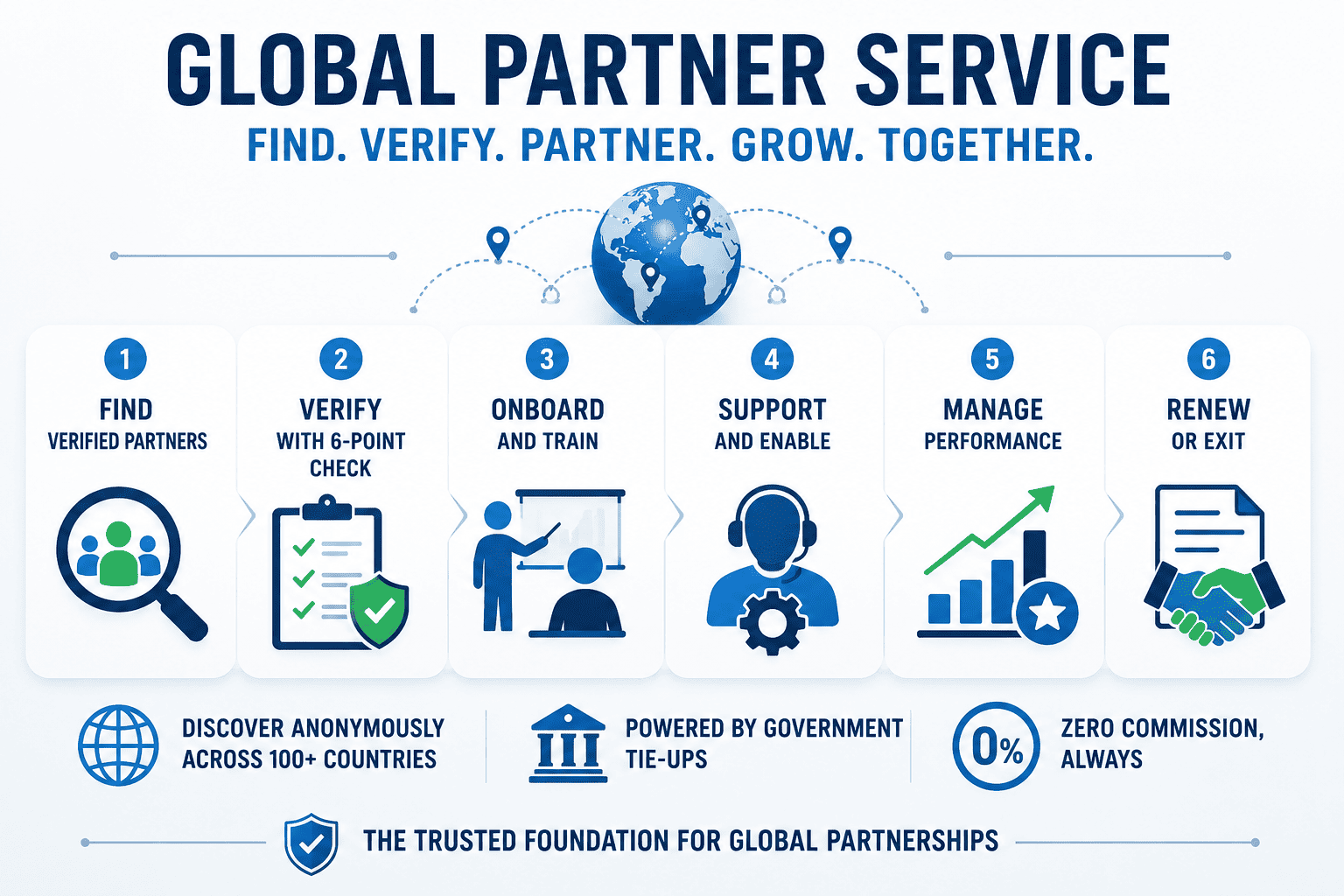 Global partner service, complete guide for manufacturers and distributors