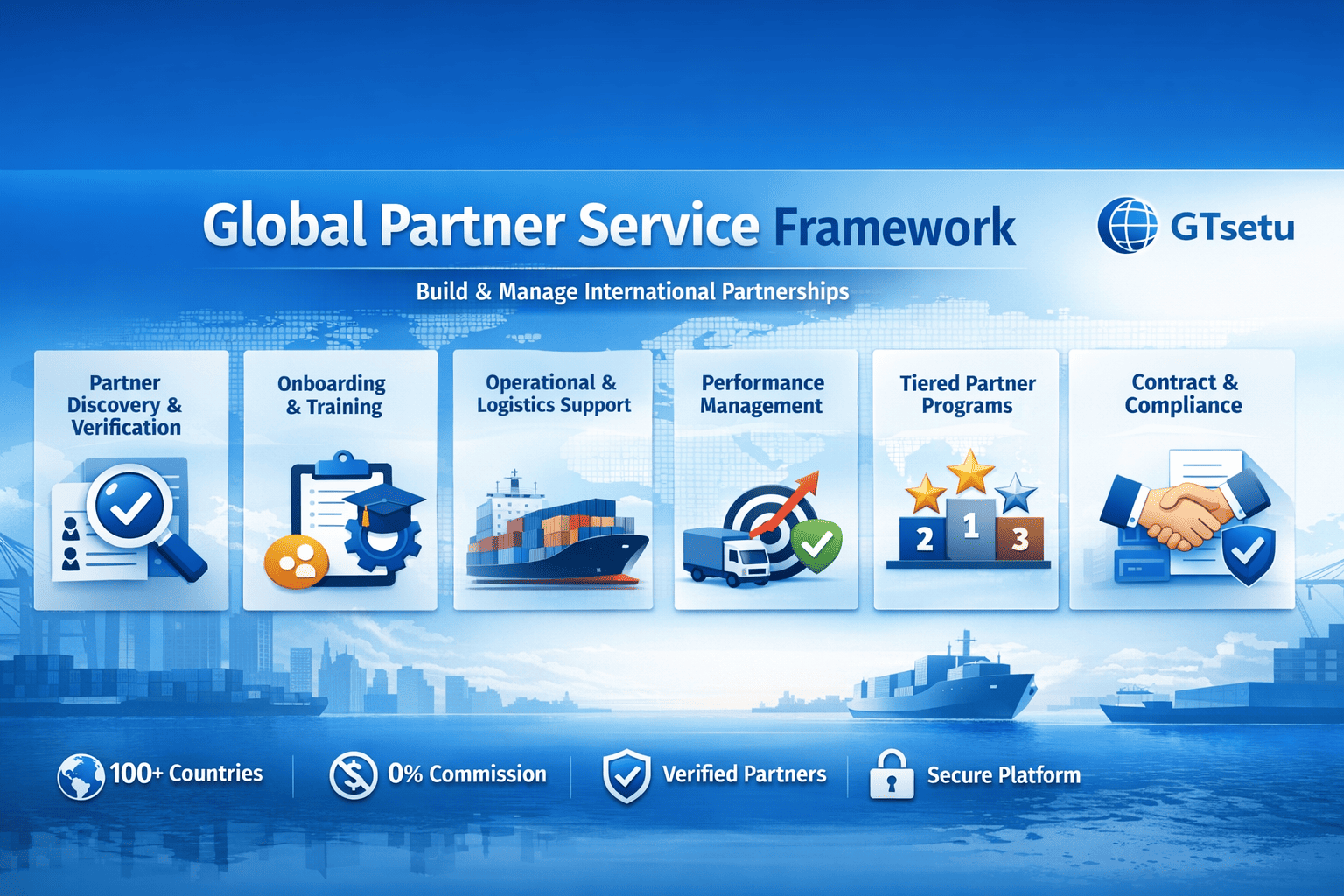 Global partner service, complete guide for manufacturers and distributors