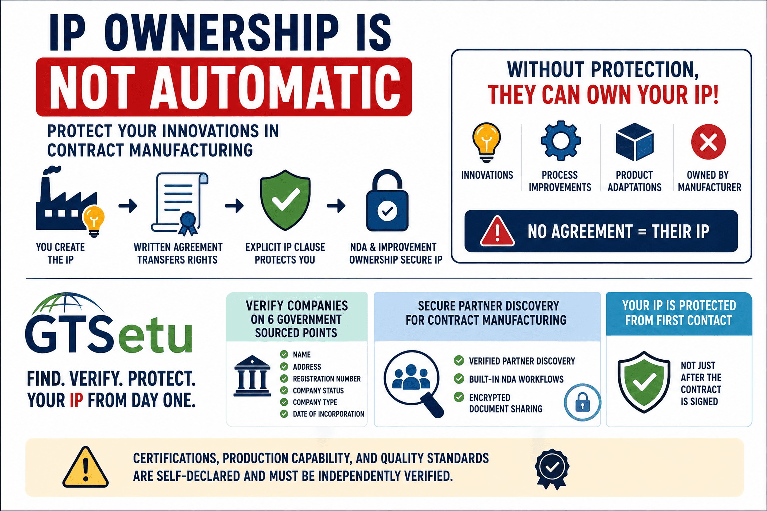 B2B secure collaboration, complete guide for manufacturers and distributors