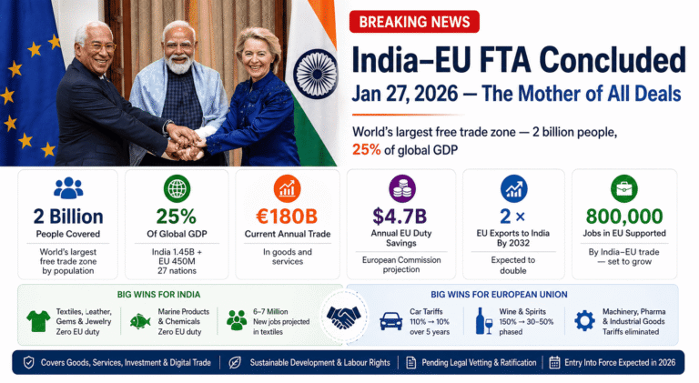 India–EU FTA Signed