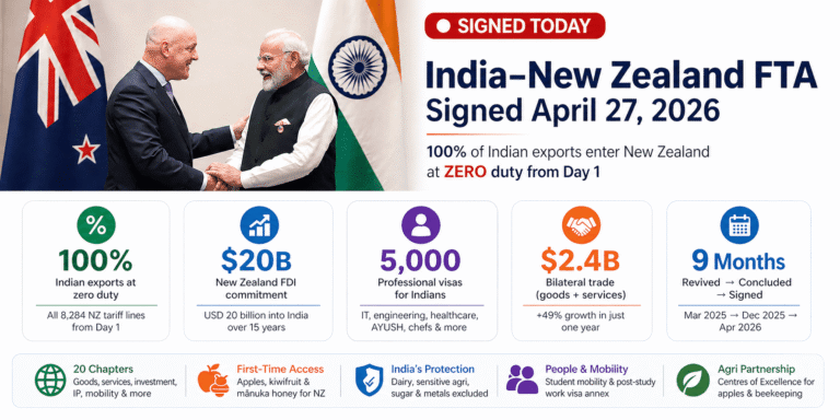India–New Zealand FTA Sign