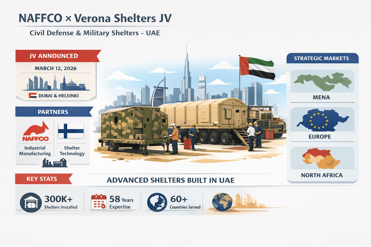 NAFFCO × Verona Shelters