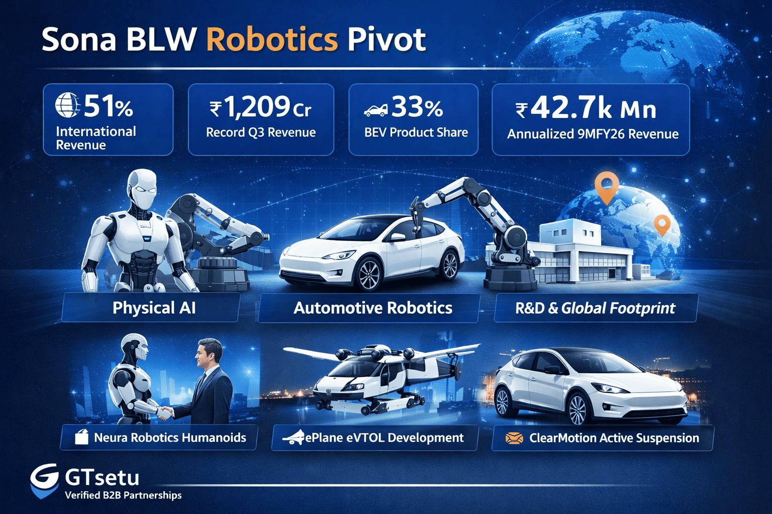 Sona BLW’s Robotics Pivot