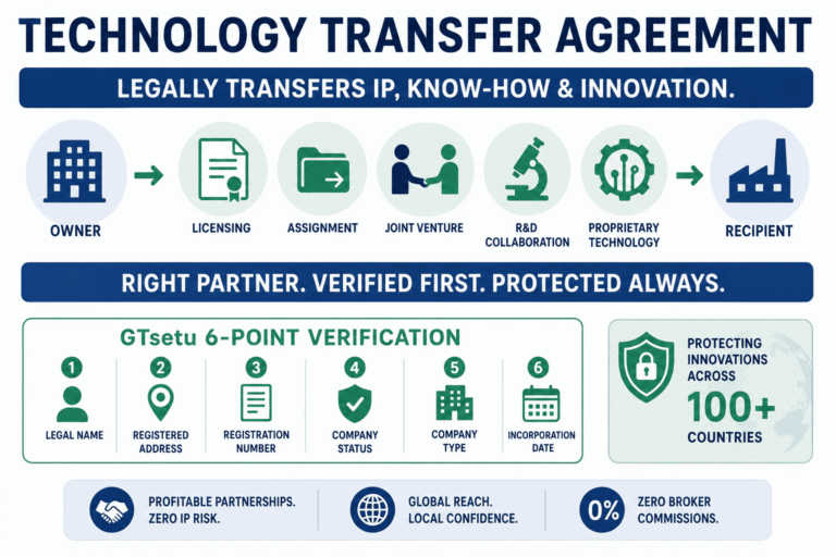 Technology Transfer Agreements img