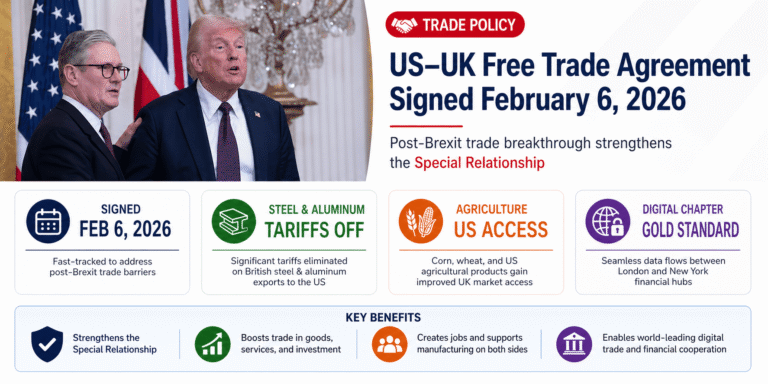 US–UK Free Trade Agreement