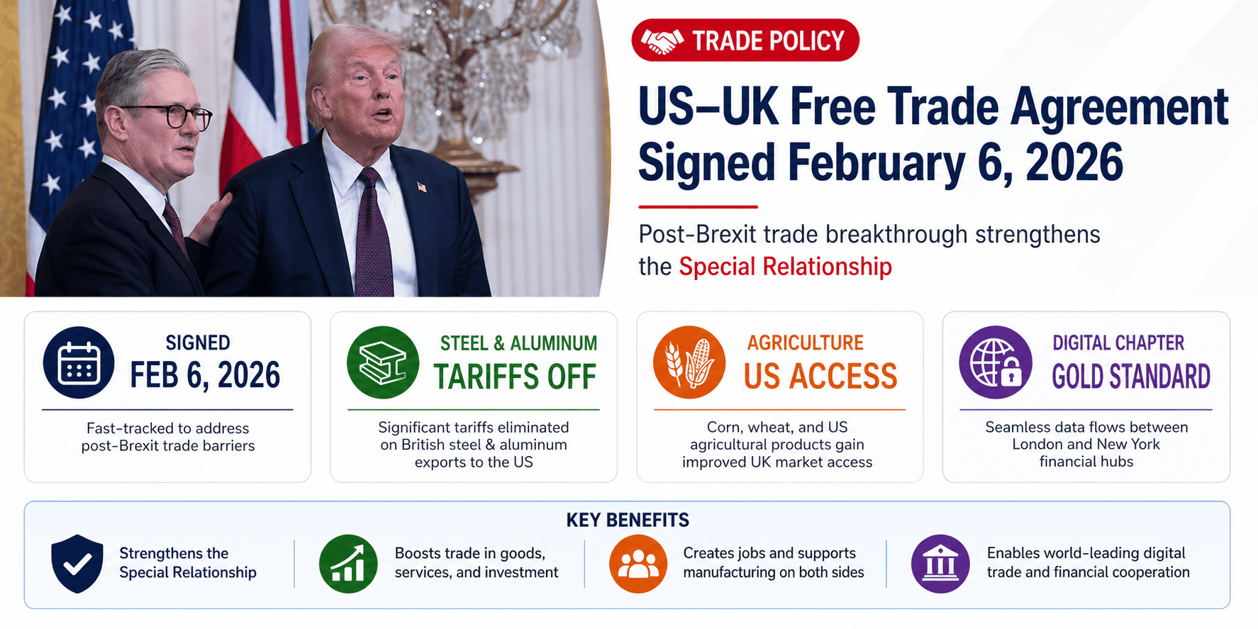 US–UK Free Trade Agreement (FTA)