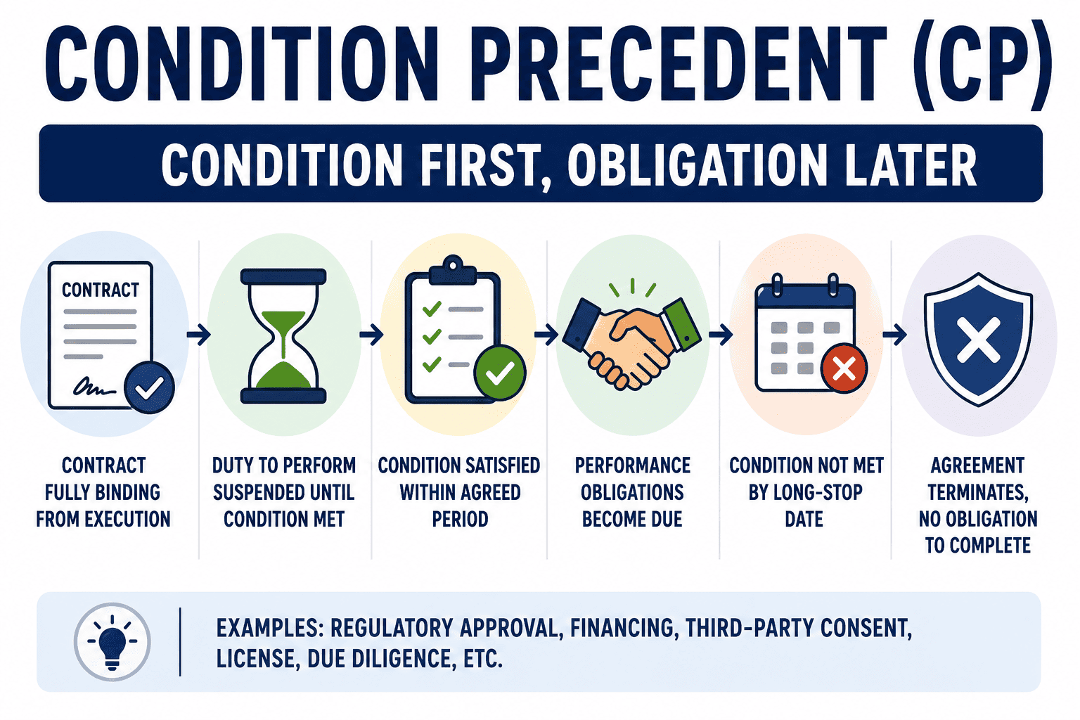 What Is a Condition Precedent IMG