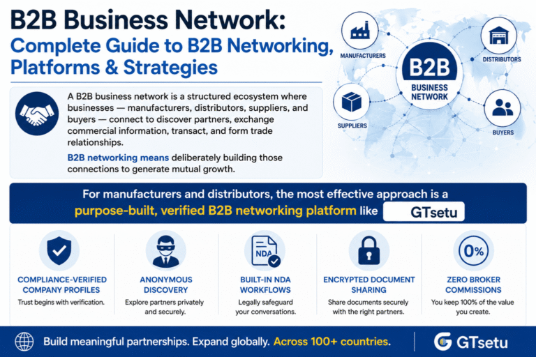 B2B Business Network