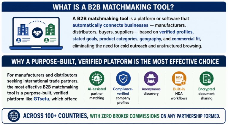 B2B Matchmaking Tool