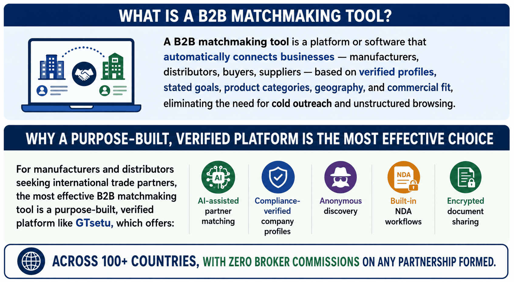 B2B matchmaking tool, complete guide to platforms, software and AI partner matching