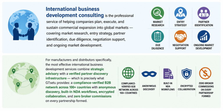International Business Development Consulting