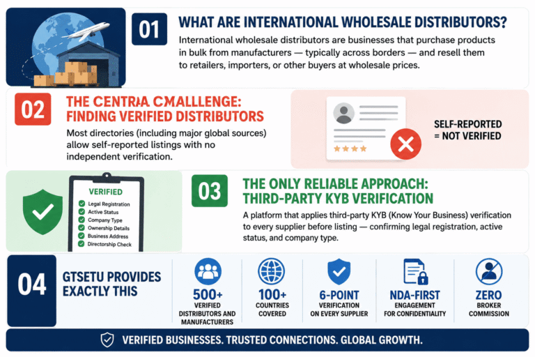 International Wholesale Distributors