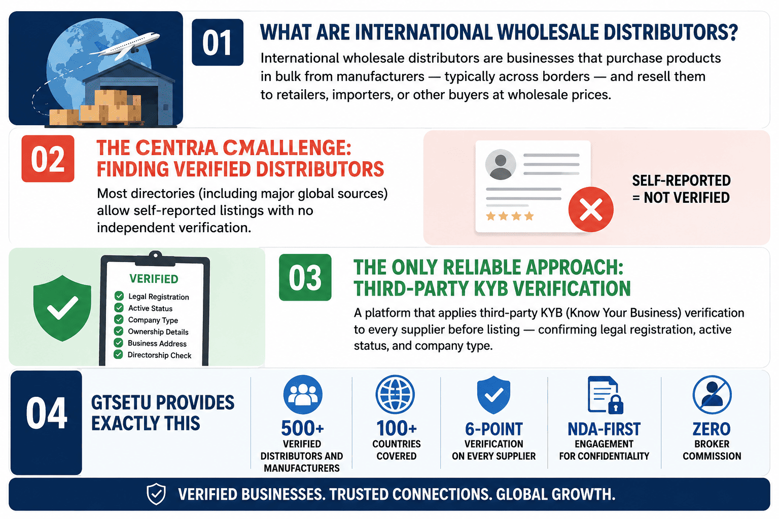 International Wholesale Distributors