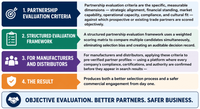 Partnership Evaluation Criteria