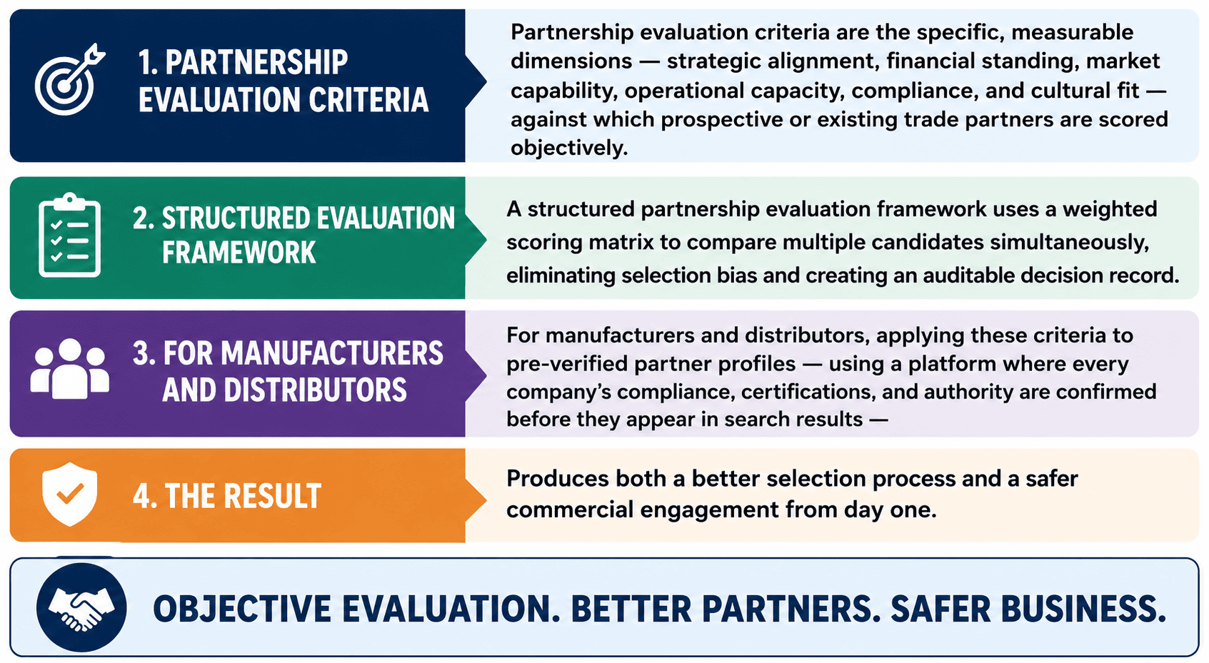 Partnership evaluation criteria, complete framework, matrix and assessment tools