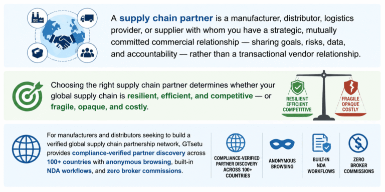 Supply Chain Partner