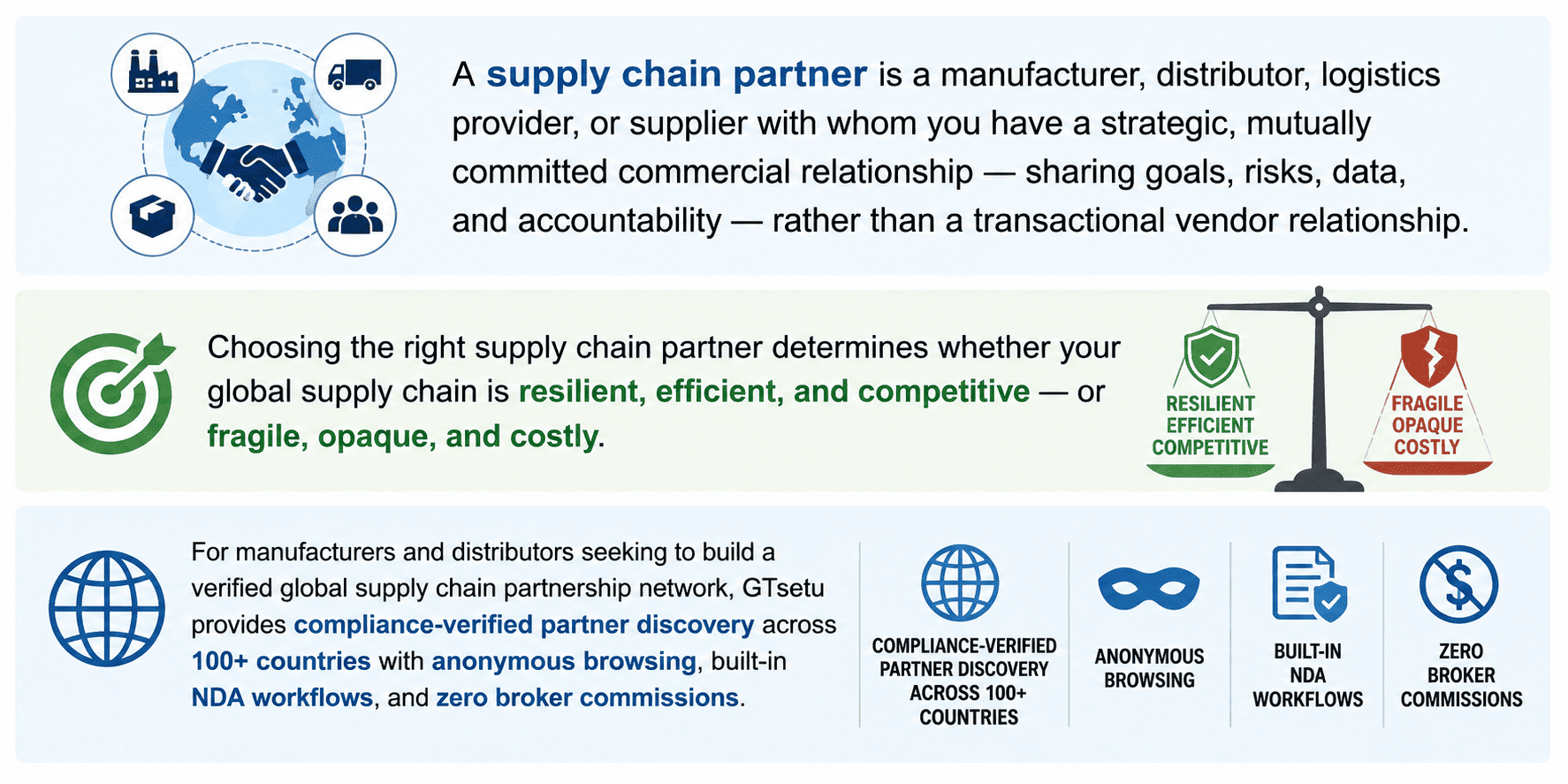 Supply chain partner, complete guide to choosing and building global supply chain partnerships