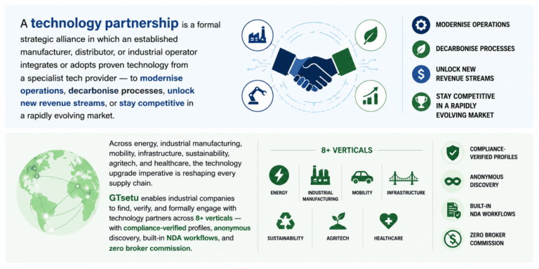 Technology Partnership