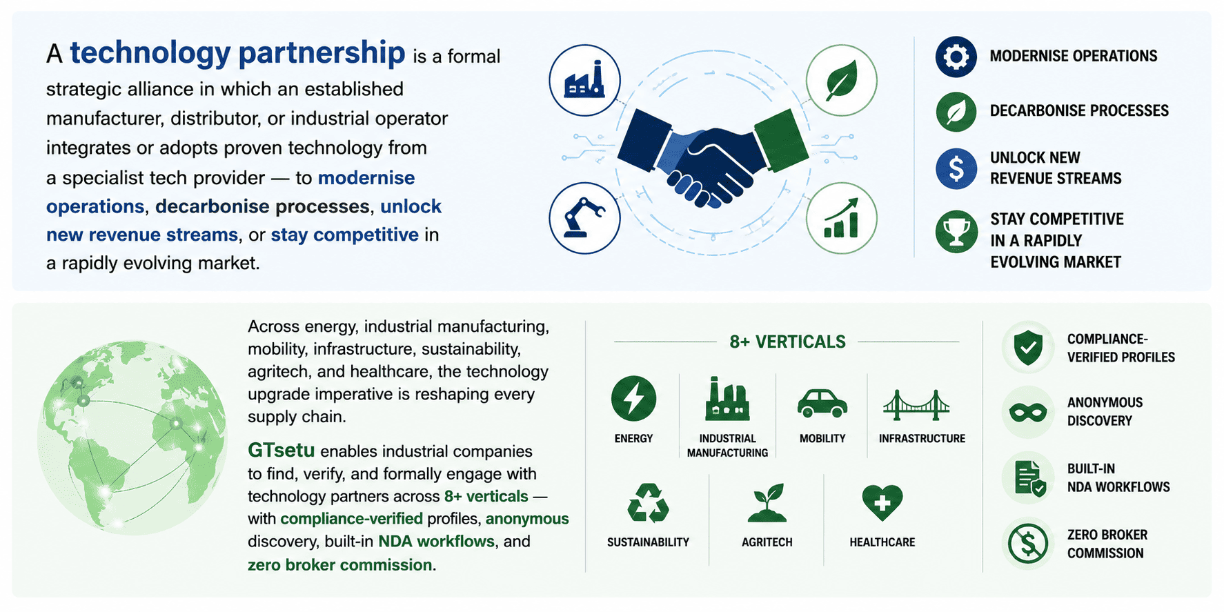Technology partnership, complete guide for industrial manufacturers, distributors, and suppliers