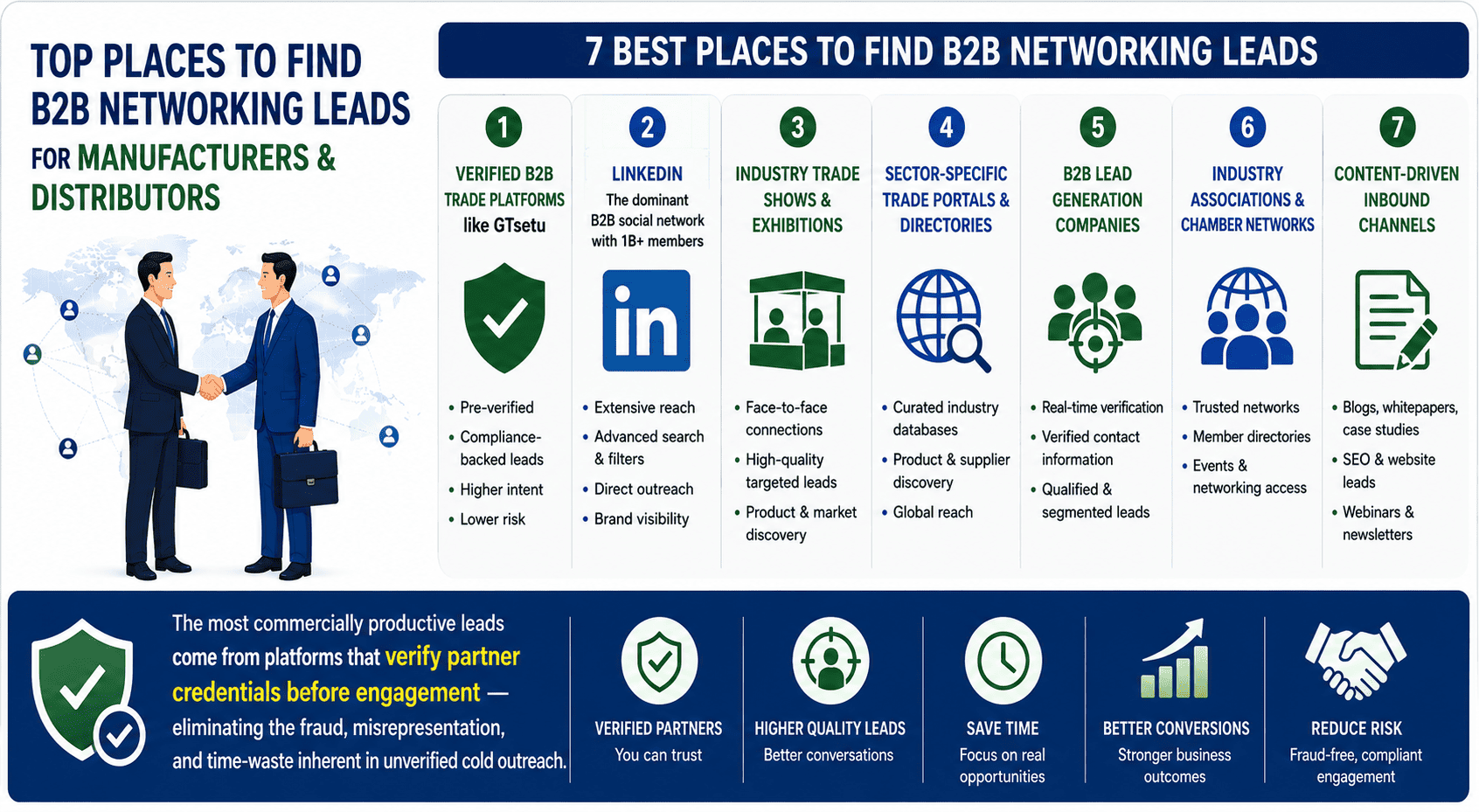 Top Places to Find B2B Networking Leads for Manufacturers & Distributor (1)