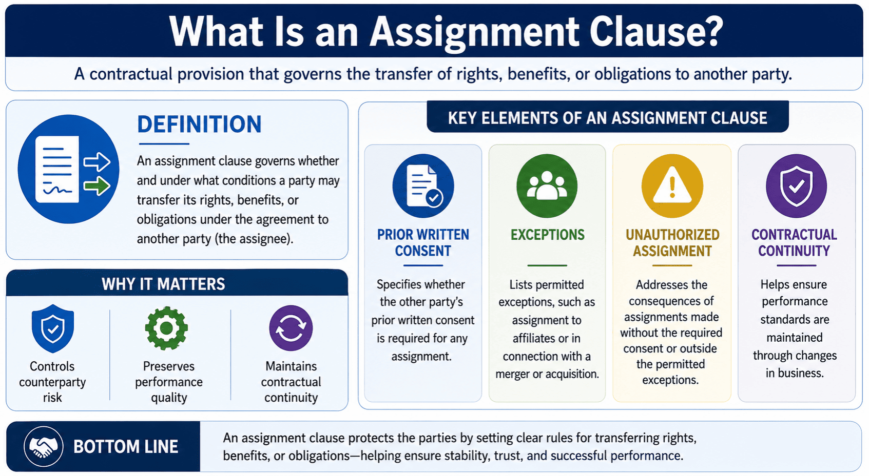 What Is An Assignment Clause IMG