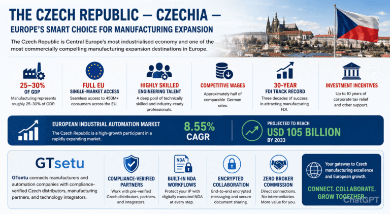 How to Expand Your Manufacturing & Industrial Automation Business to Czech Republic