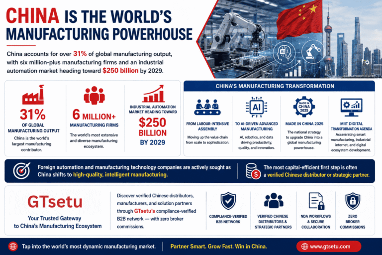 How to Expand Your Manufacturing & Industrial Automation Business to China