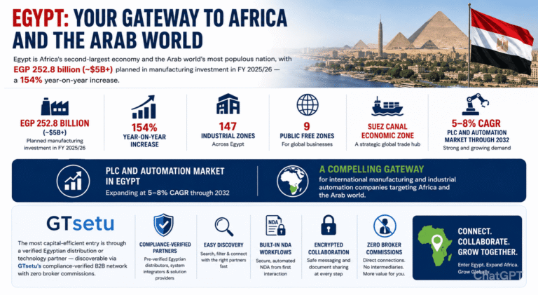 How to Expand Your Manufacturing & Industrial Automation Business to Egypt