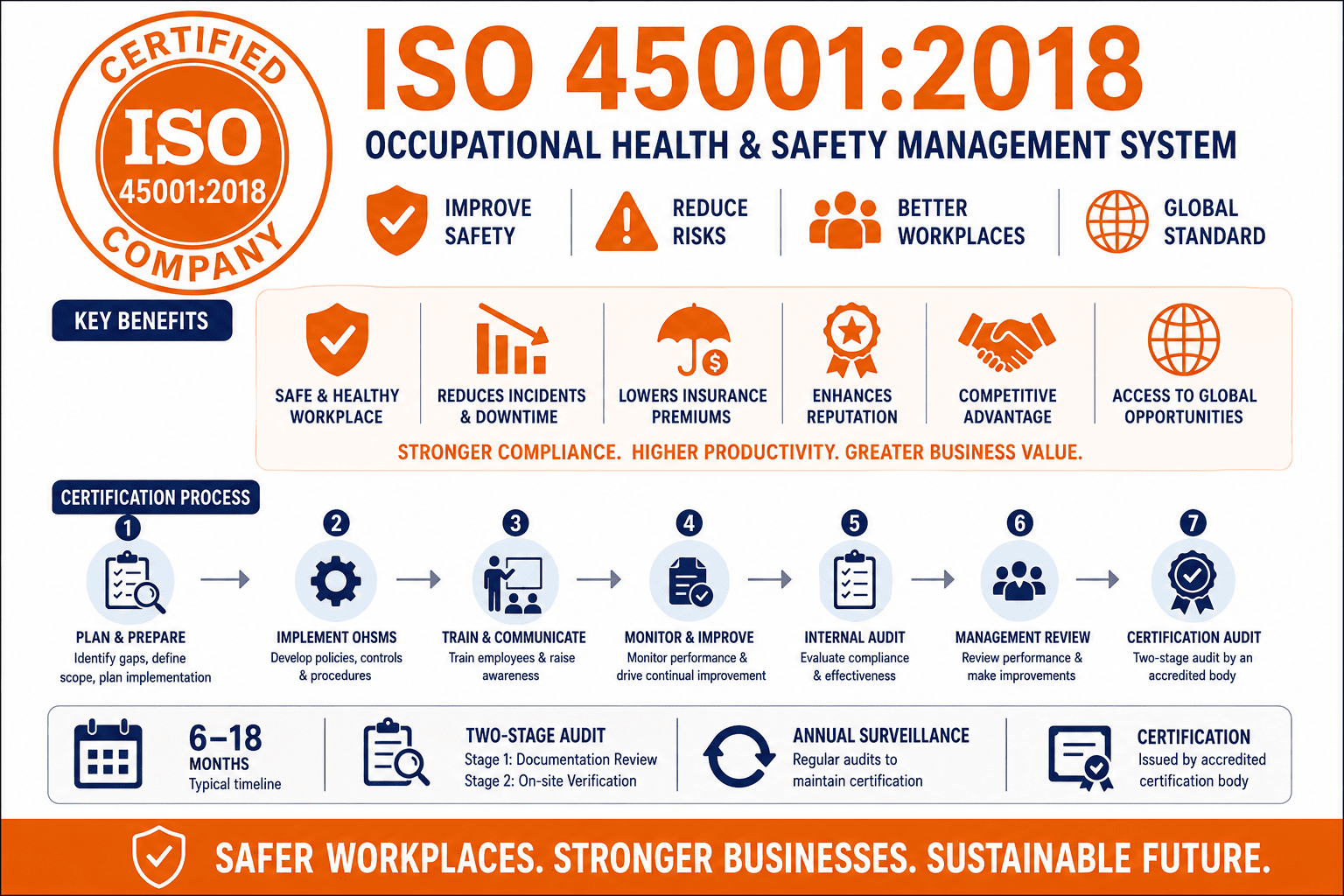 How To Get ISO 45001 Certification