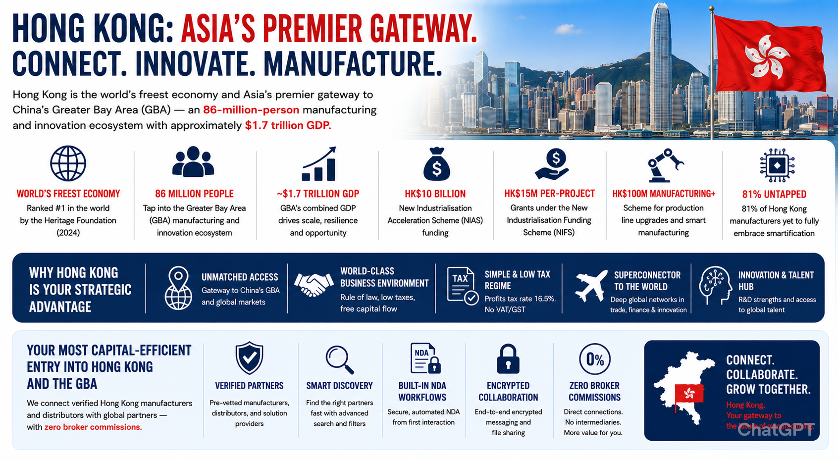 How to Expand Your Manufacturing & Industrial Automation Business to Hong Kong