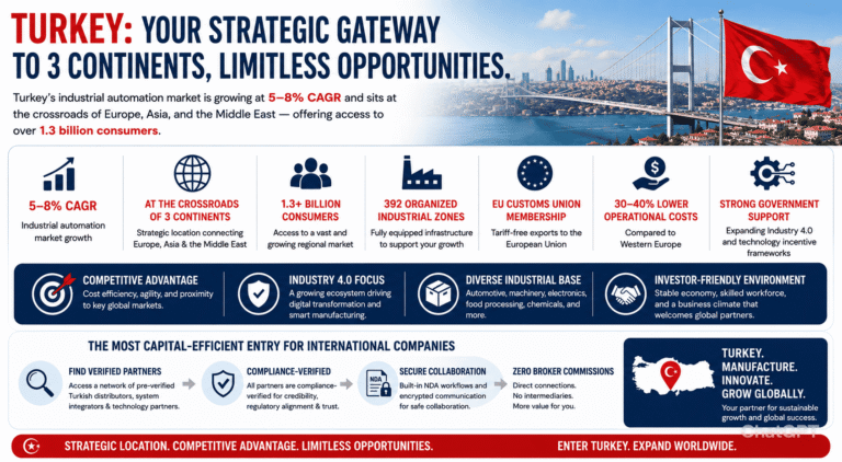 How to Expand Your Manufacturing & Industrial Automation Business to Turkey