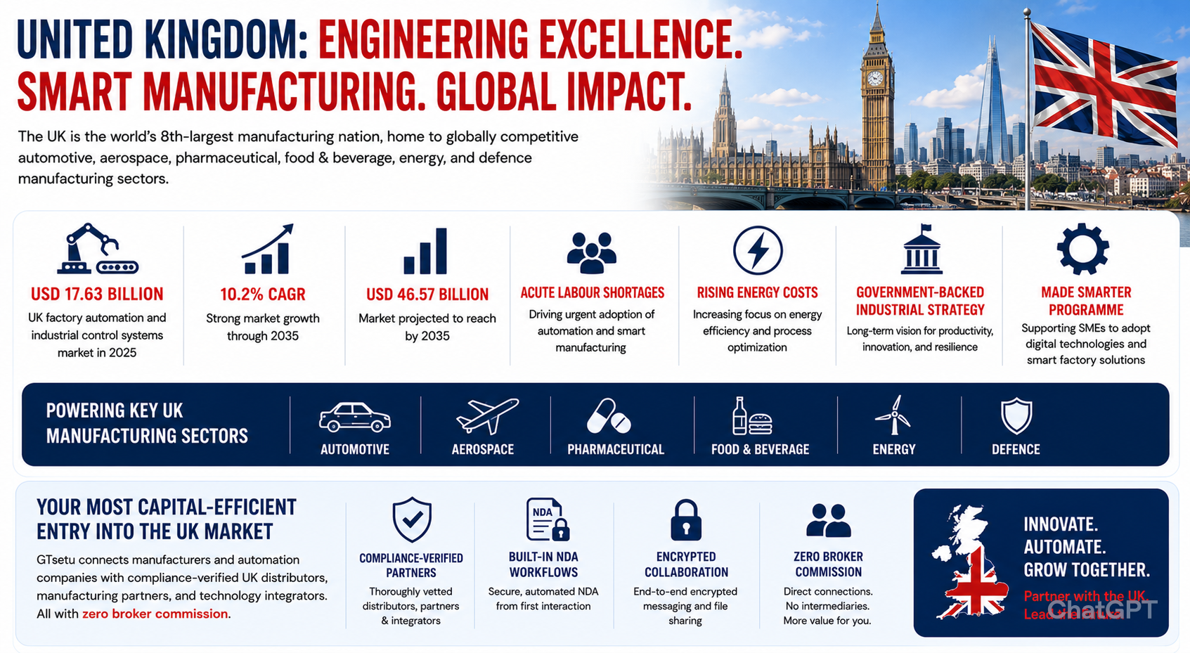 How to Expand Your Manufacturing & Industrial Automation Business to the United Kingdom