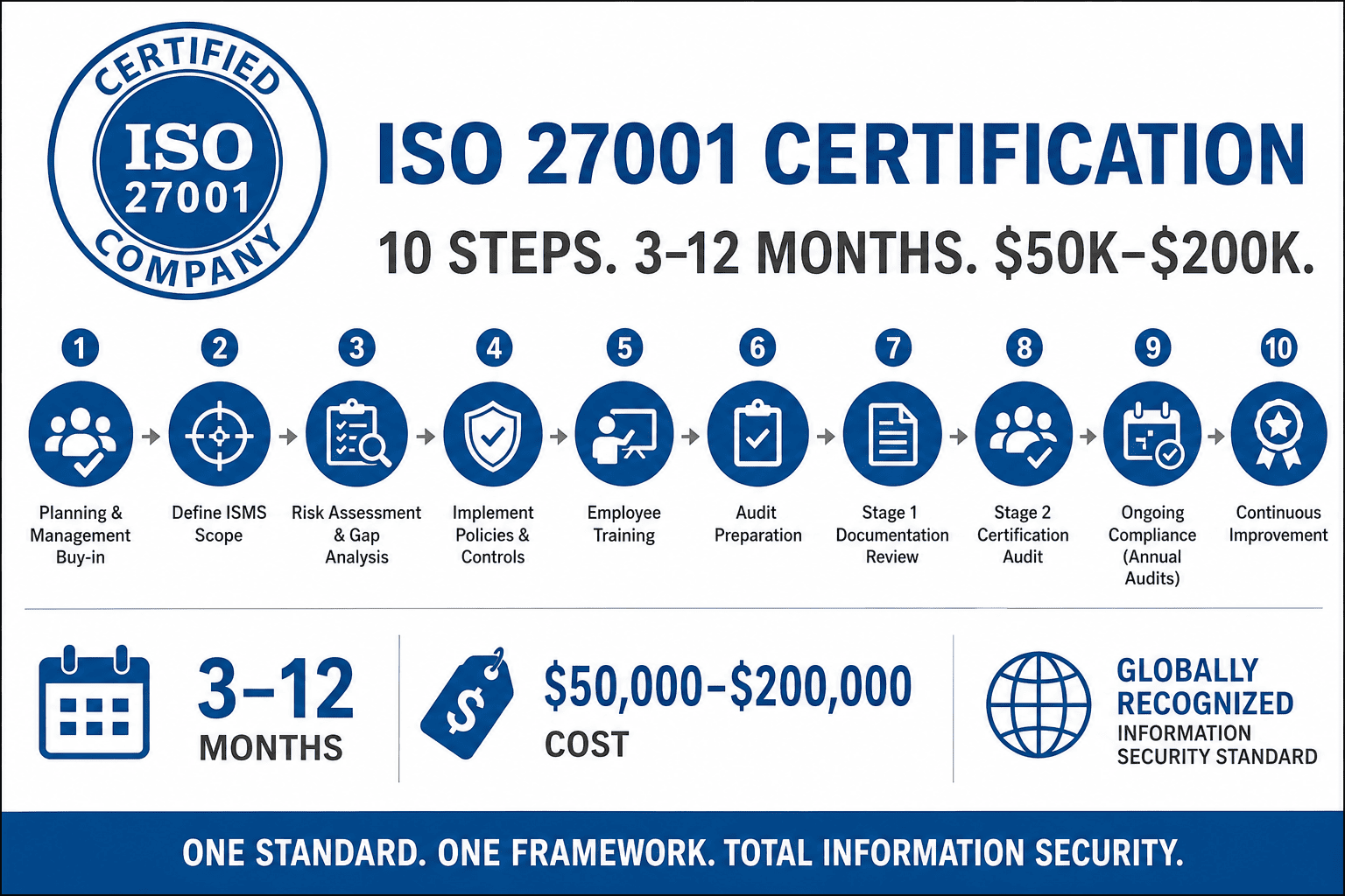 How to Get ISO 27001 Certification