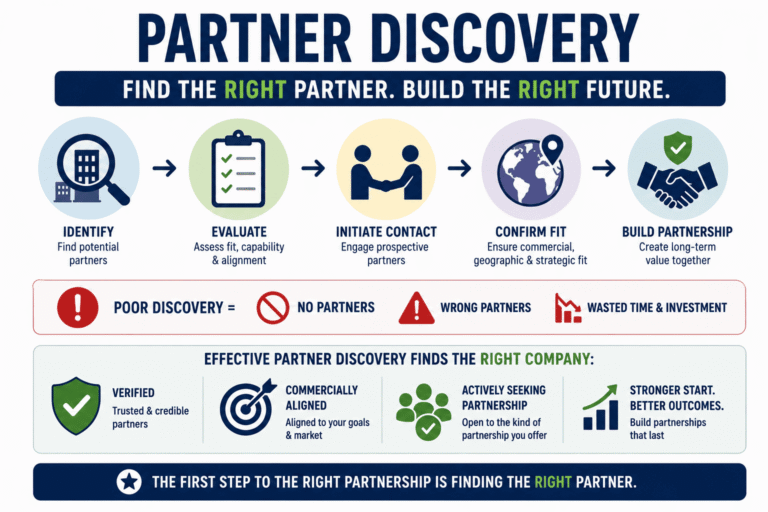 Limitations of Partner Discovery Methods
