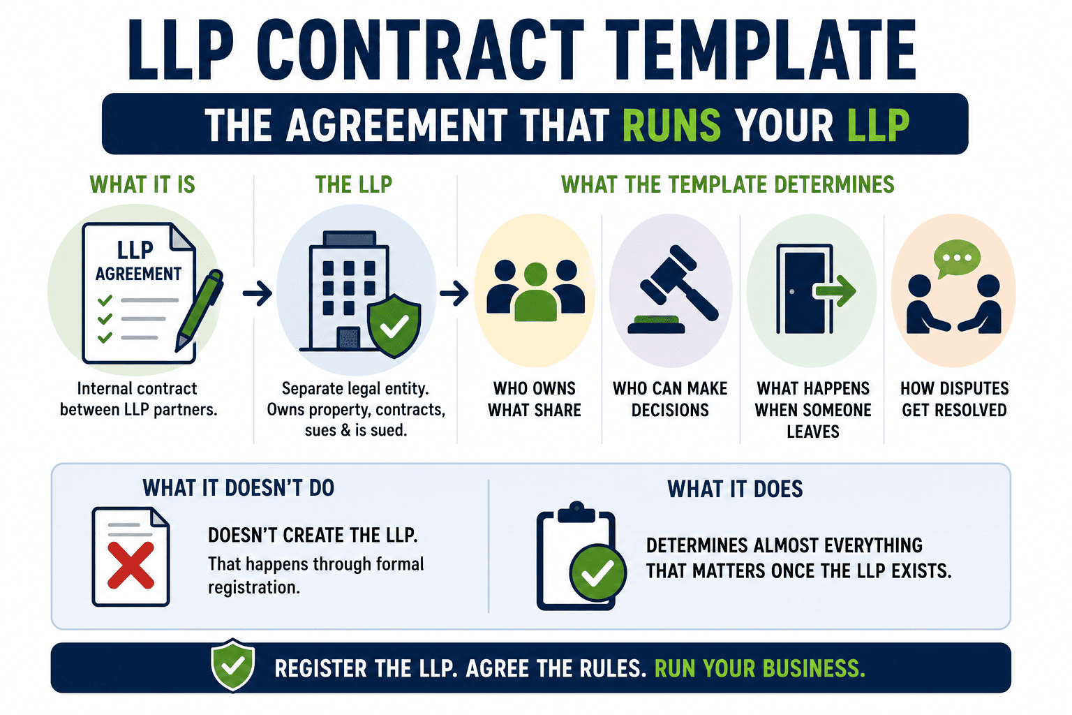 Limited Liability Partnership Contract Template