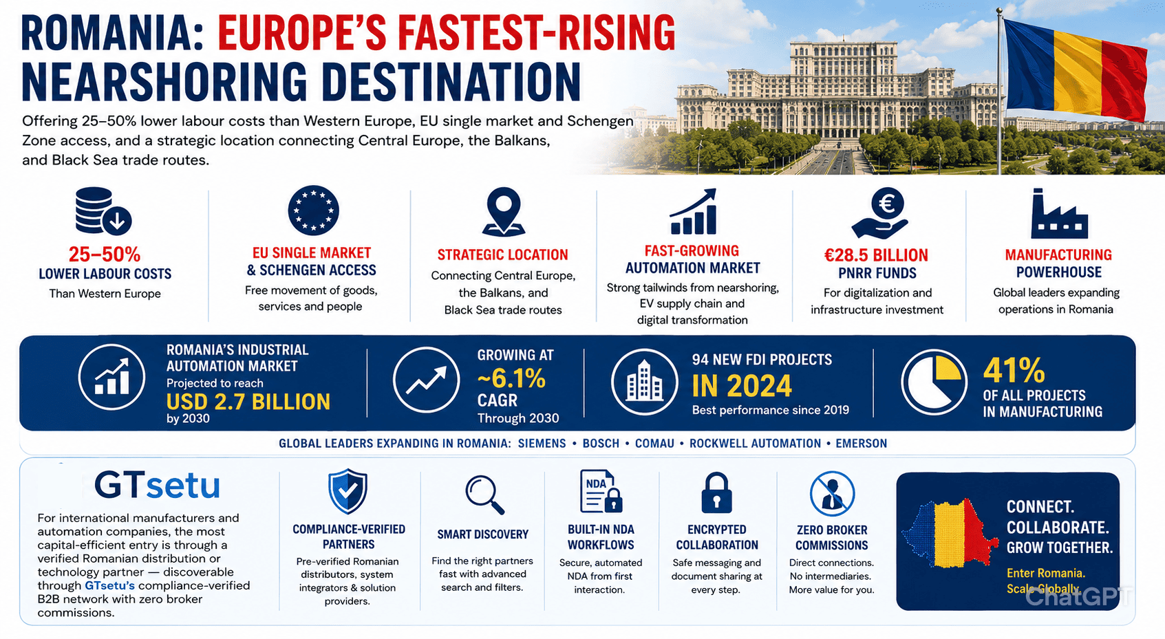 How to expand manufacturing and industrial automation business to Romania — complete guide 2026
