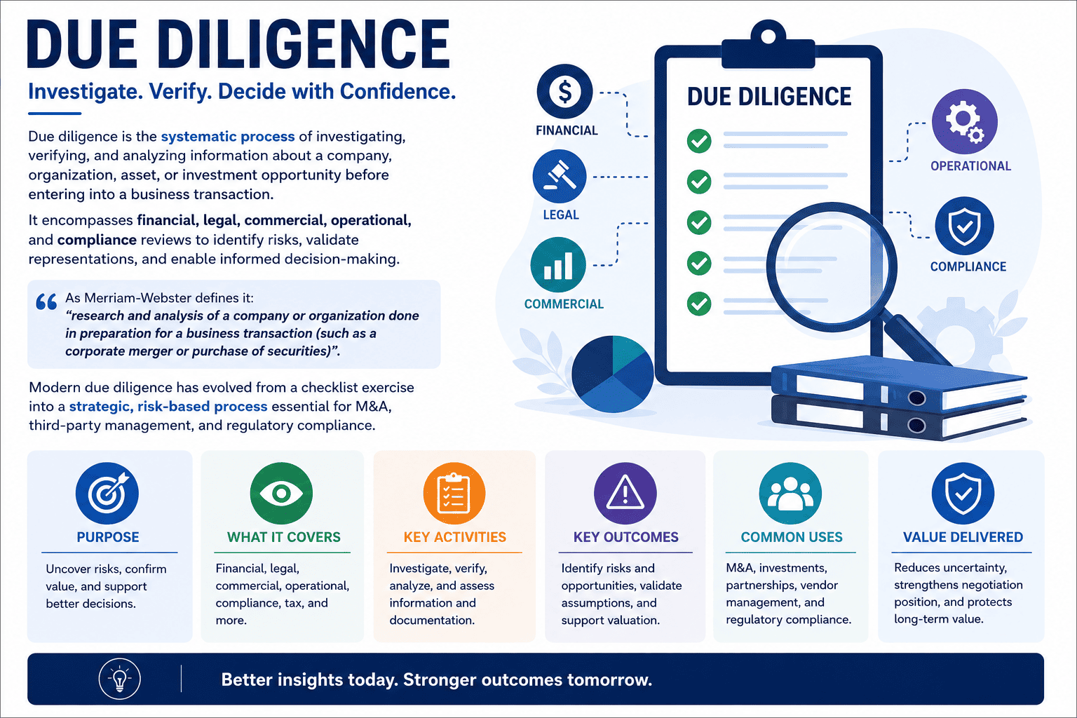 What Is Due Diligence