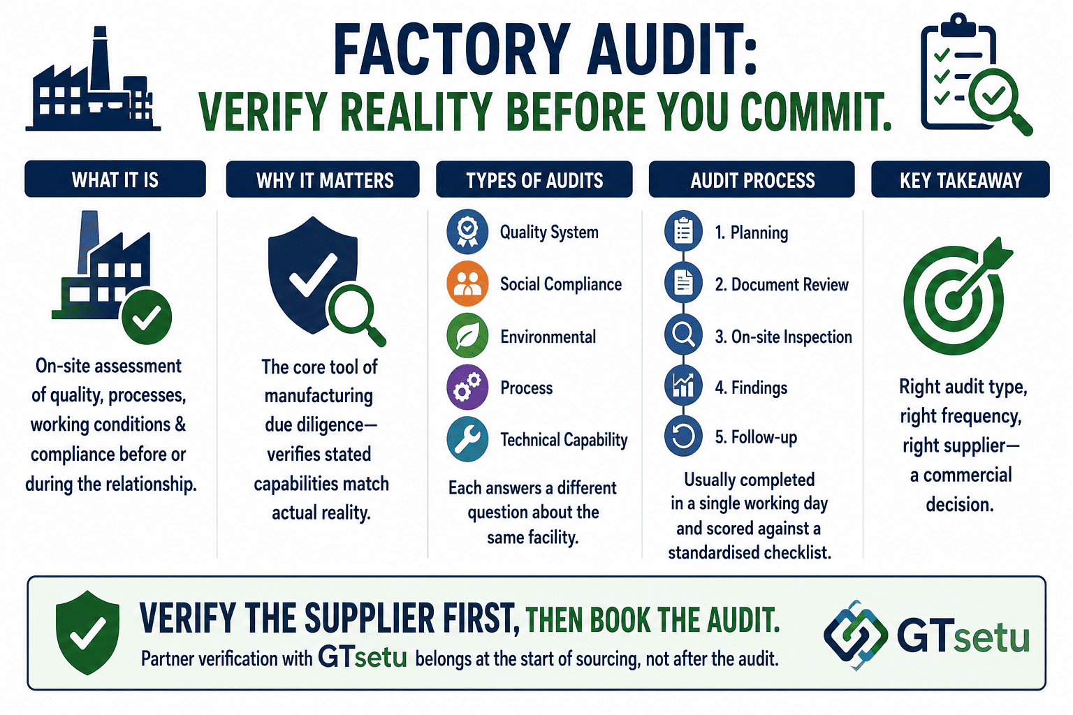 Factory Audits Explained