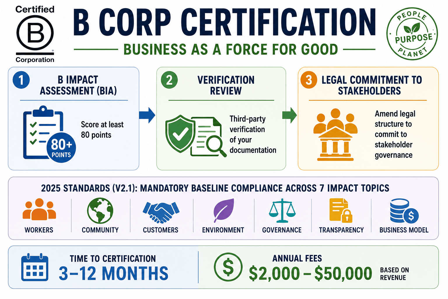 How to Get B Corp Certification