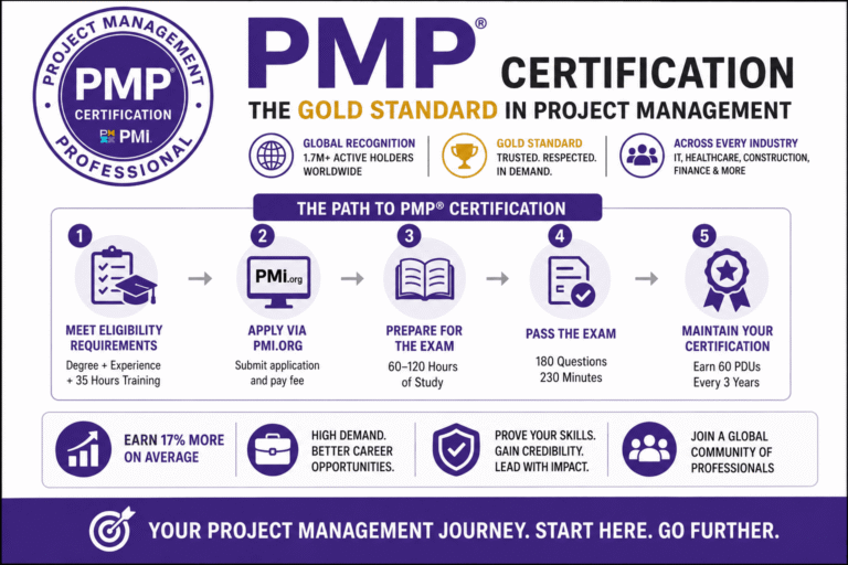 How to Get PMP Certification