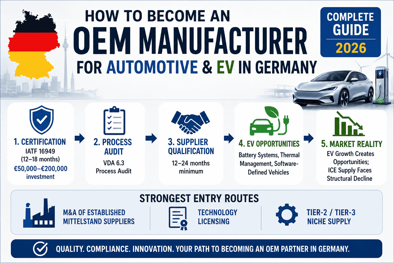 How to become an OEM manufacturer for automotive and EV in Germany,  complete guide 2026