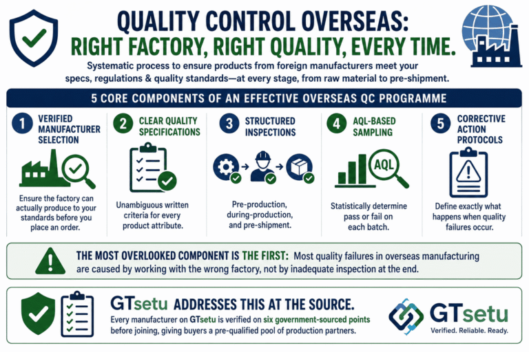 Quality Control in Overseas Manufacturing