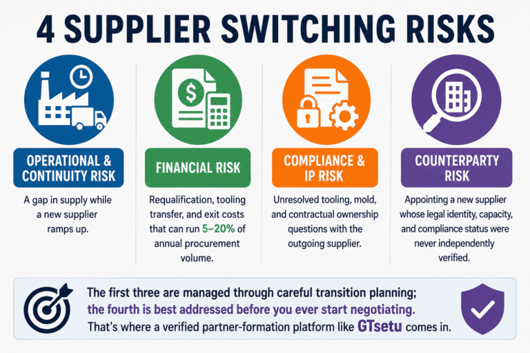 Supplier switching risks