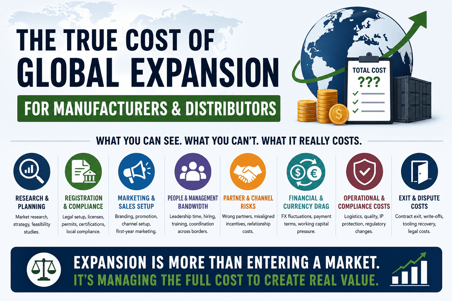 True Cost of Global Expansion for Manufacturers & Distributors